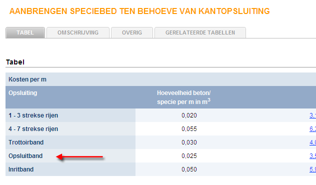 Hulp bij zoeken l Zoekwoord in tabel.gif