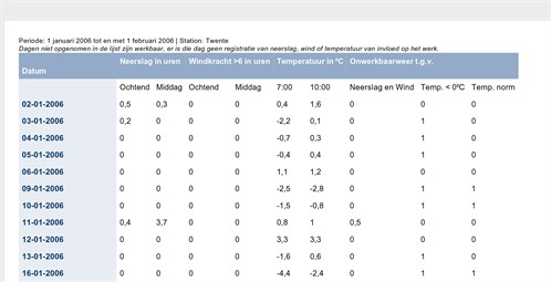 Voorbeeld _onwerkbaar _weer _498x 255