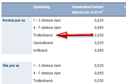 Hulp bij zoeken l Zoekwoord in tabel.gif